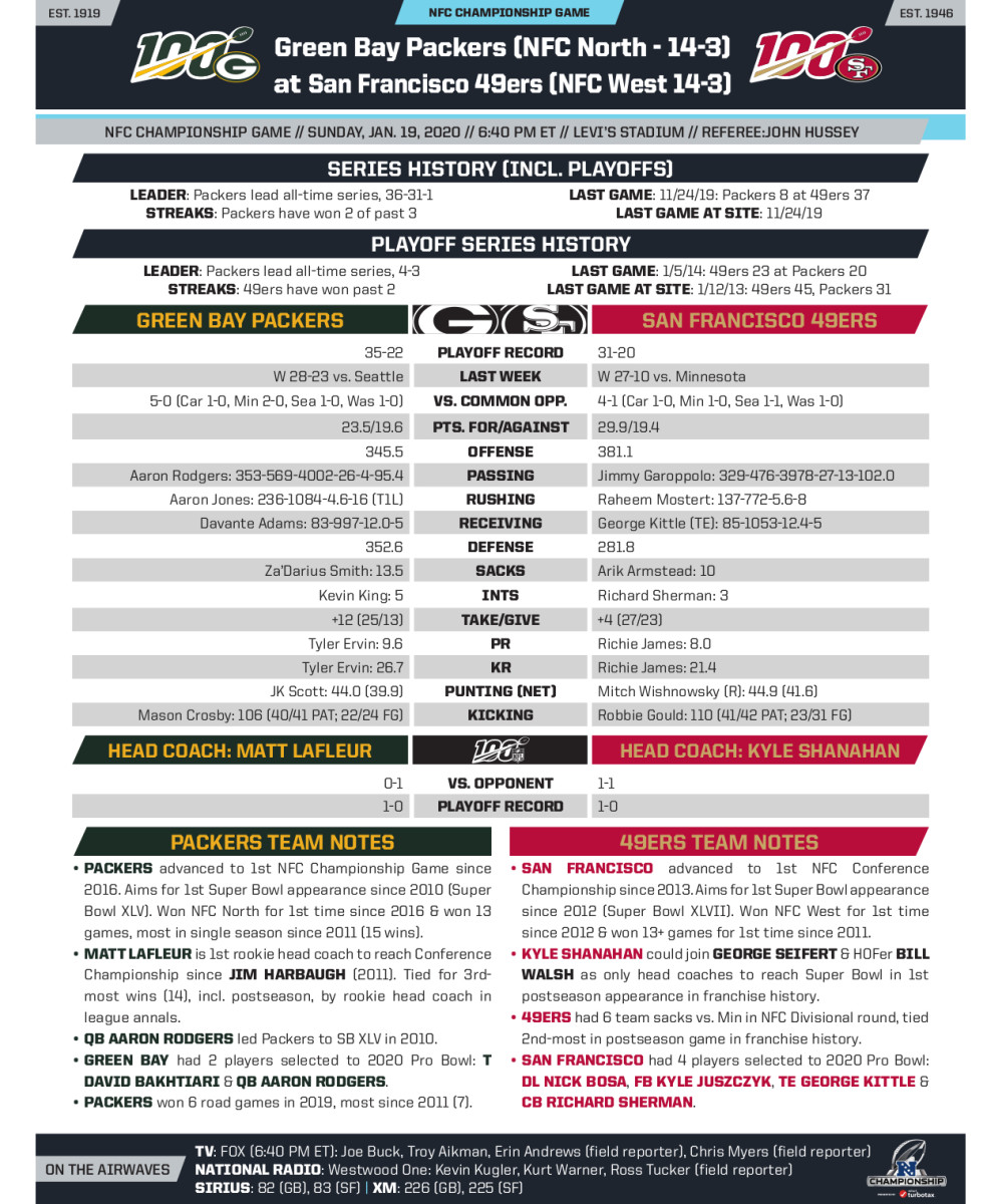 NFL Communications
